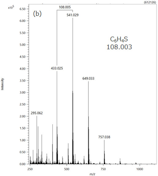 Figure 1 (b)