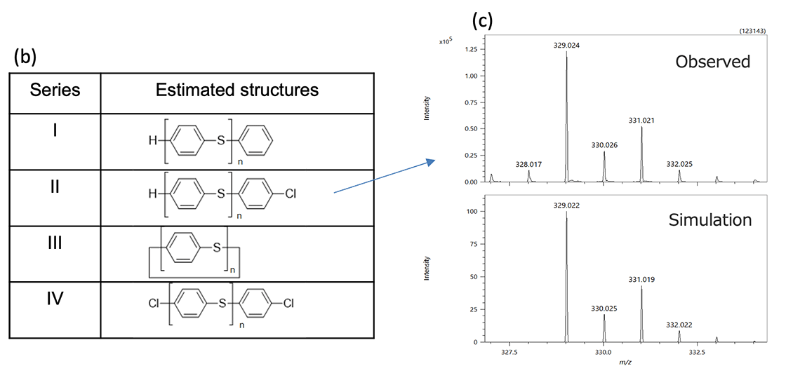 Figure 2 (b) (c)