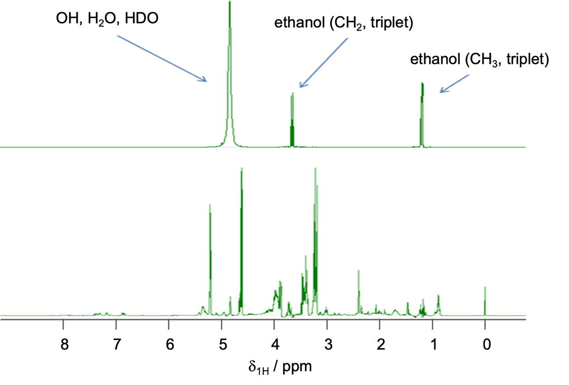 Figure 1 1H-NMR spectra of a Japanese rice wine