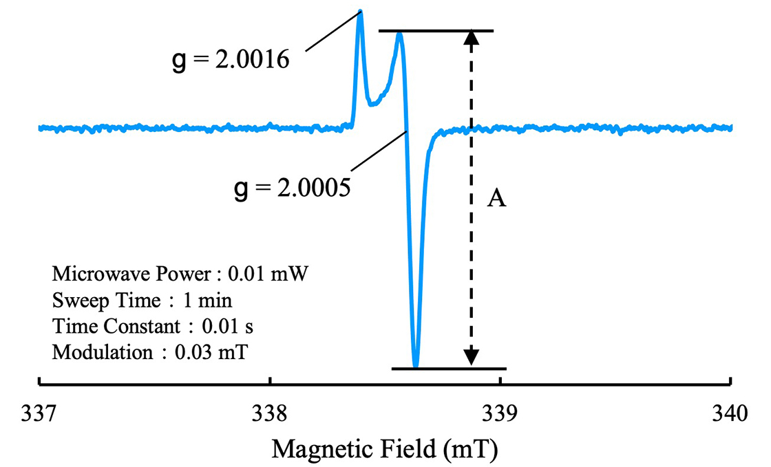 Figure1