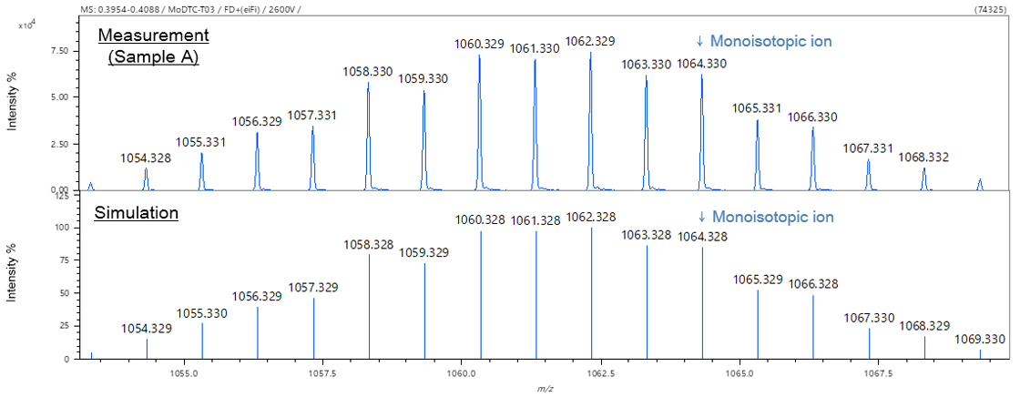 Fig. 2