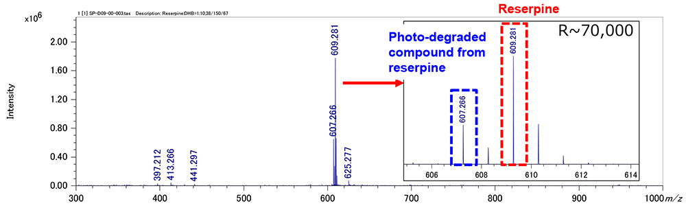 Рисунок 1. Масс-спектр резерпина и его фотодеградированного соединения (спиральный режим).