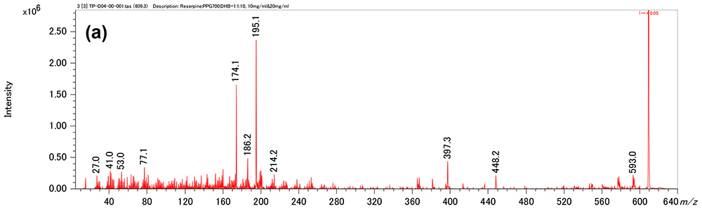 Масс-спектр ионов-продуктов резерпина (а)