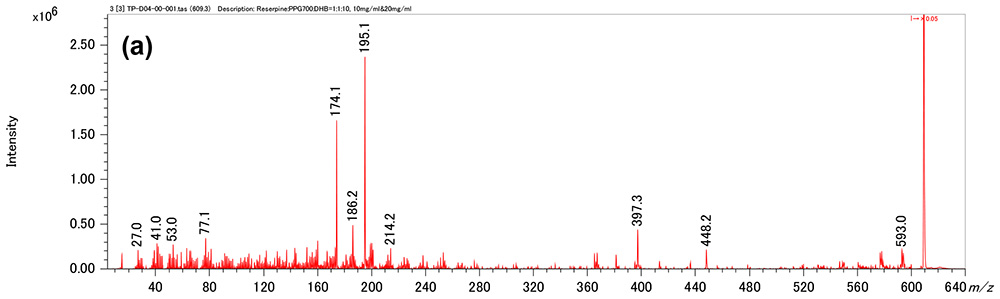 สเปกตรัมมวลไอออนของผลิตภัณฑ์ของรีเซอร์พีน (a)