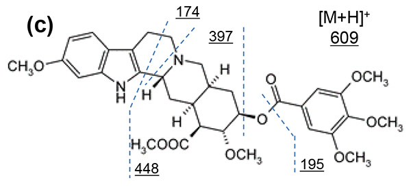 estimated fragment channels(c)