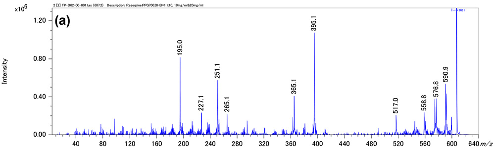 레세르핀으로부터 광분해된 화합물의 생성물 이온 질량 스펙트럼(a)