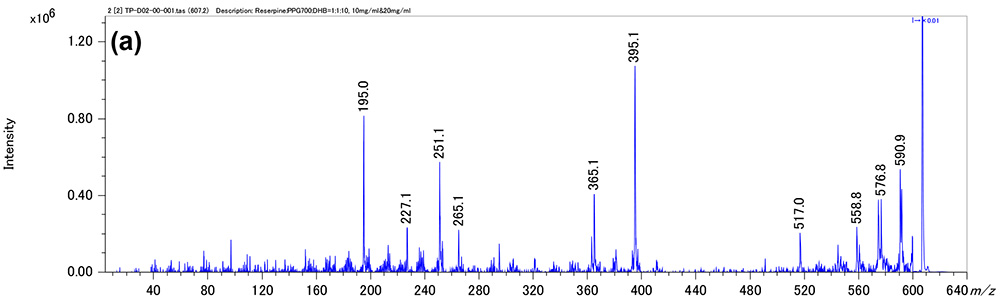 สเปกตรัมมวลไอออนของผลิตภัณฑ์ของสารประกอบที่สลายด้วยแสงจากรีเซอร์พีน (a)