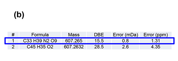 ผลการประมาณองค์ประกอบของสารประกอบที่สลายด้วยแสงจากเรสเซอร์พีน (b)