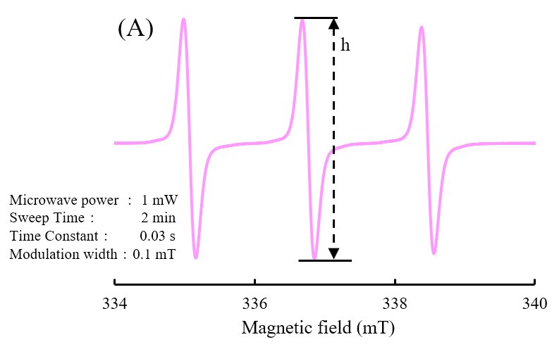 Figure1 (A) TEMPOL (in ultrapure water)