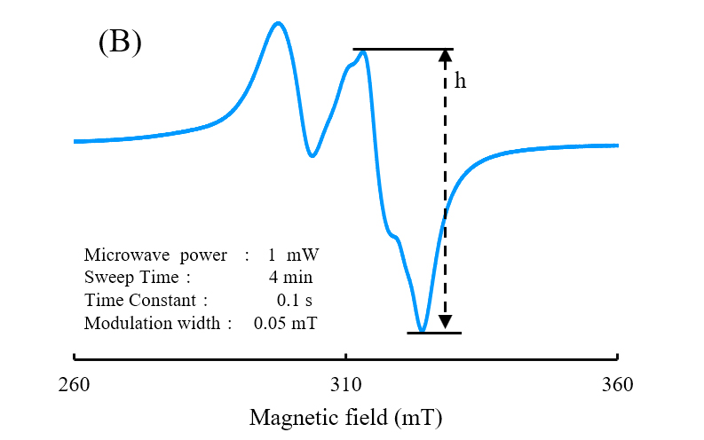 Figure1 (B) Powder of copper sulphate