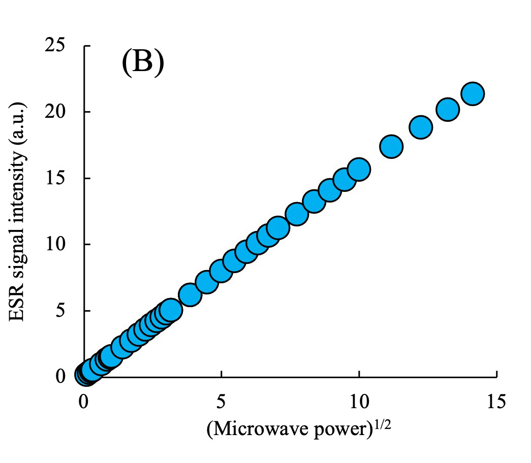 Figure2 (B) Powder of copper sulphate