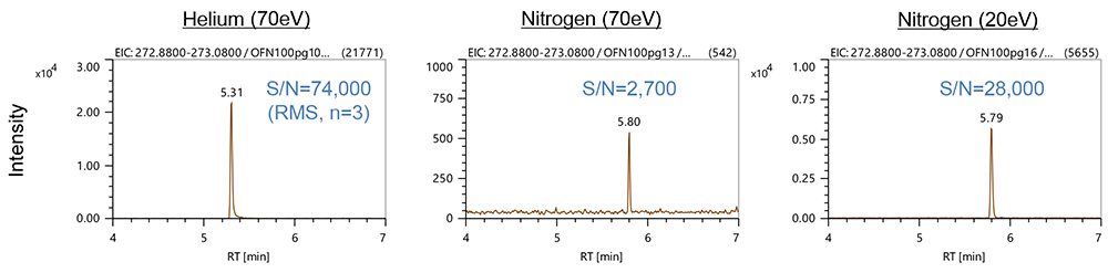 Рисунок 1. EIC OFN (метод EI)