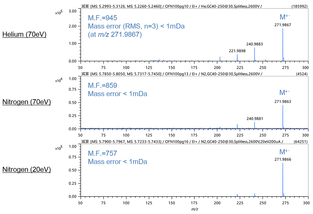 그림 2. OFN의 질량 스펙트럼(EI 방법)