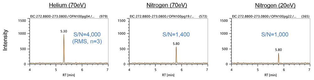 Figure 1. EICs of OFN (EI method)