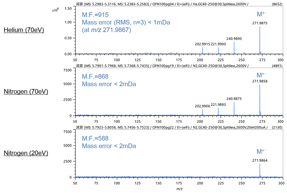그림 2. OFN의 질량 스펙트럼(EI 방법)