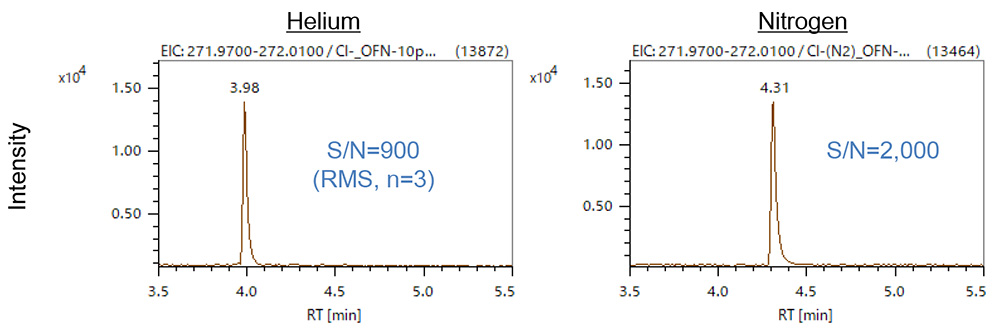 Рисунок 3. EIC OFN (метод CI)