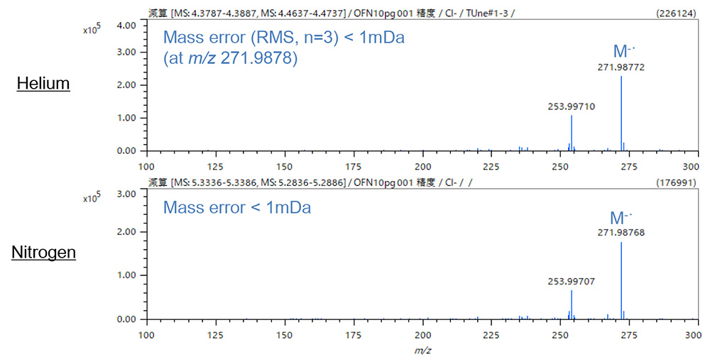 Figure 4. Mass spectra of hexadecane (FI method)