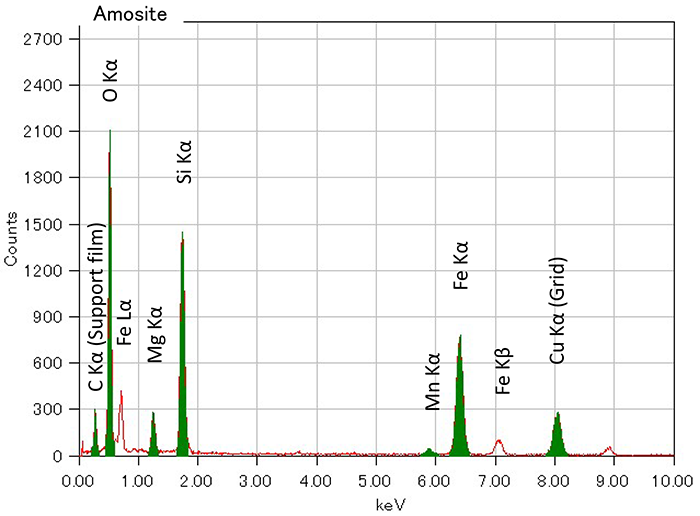 Amosite