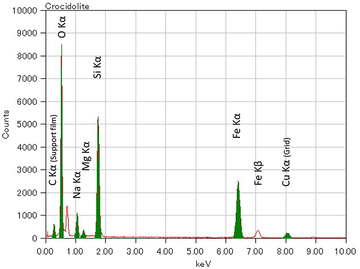 Amosite