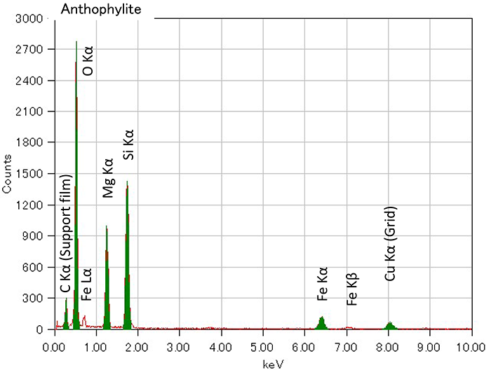 Aanthophyllite