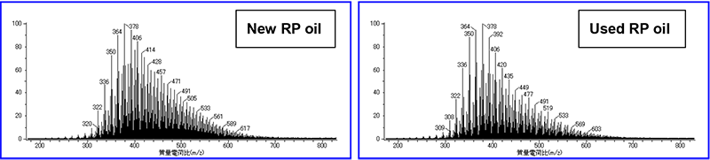 Acquired FD mass spectra 