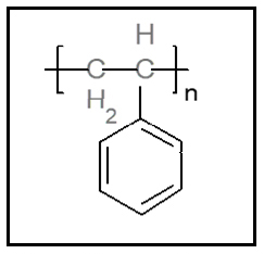 Fig.1 반복 단위