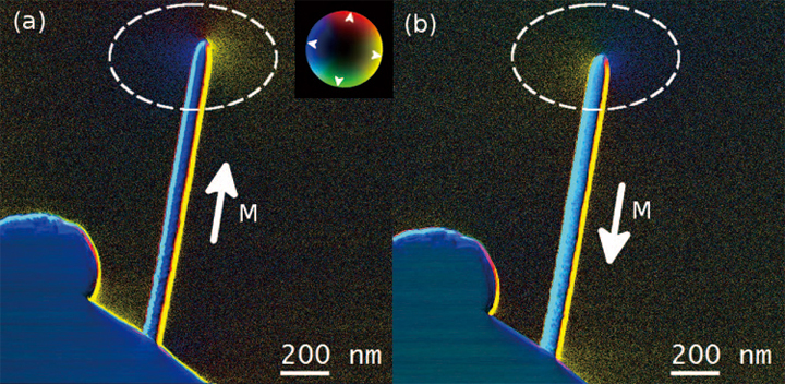 Rajah 6 (a) & (b) Peta warna DPC menunjukkan medan magnet yang terpancar dari kawasan hujung (ditunjukkan oleh elips putus-putus) diameter EBID Fe-nanopillars 50 nm.
