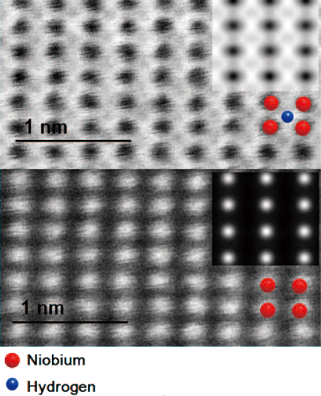 Fig. 6 Simultaneous HAADF and ABF images at 200 kV of ß-NbH [110] clearly showing the hydrogen atomic columns in the ABF image.