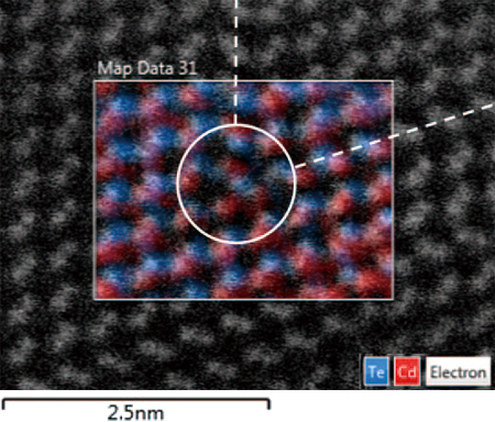 Fig. 9 a) Atomic-column resolved XEDS map overlaid on top of the Z-contrast image in the <110> projection. L-C dislocation core (circled) is associated with the two dashed intrinsic stacking faults.