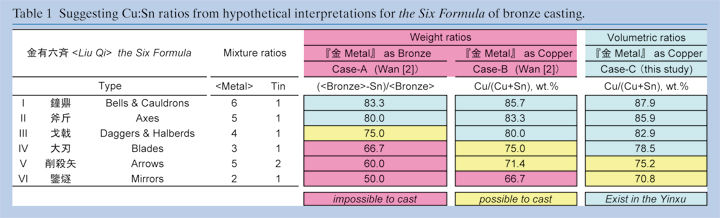 Table1