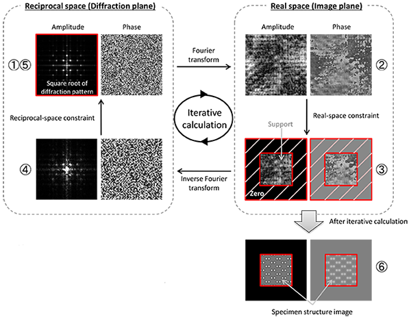 Diffractive_imaging