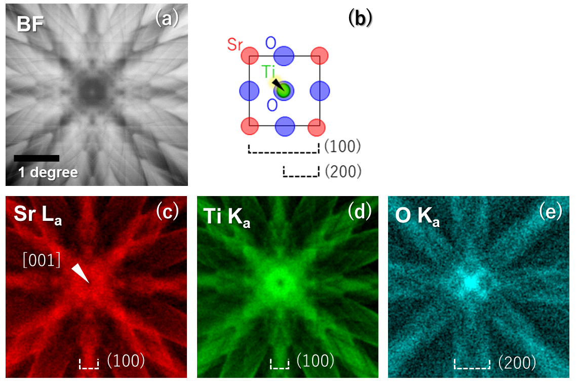 Раскачивающие лучи диаграммы ALCHEMI, полученные из SrTiO3.