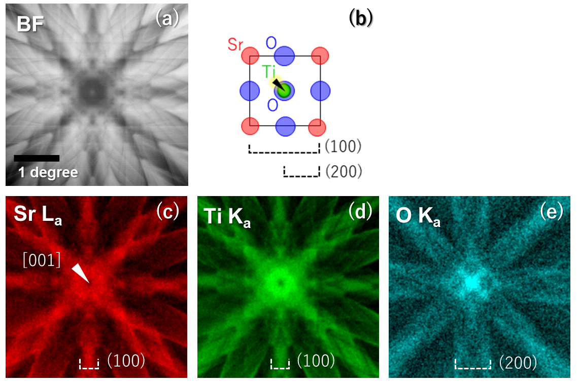 Beam-rocking ALCHEMI patterns obtained from SrTiO3.