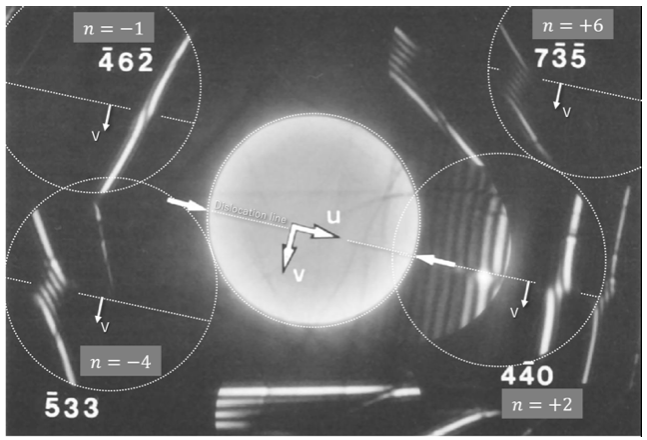 Fig. 2. Defocus CBED pattern taken from the dislocation of Si.