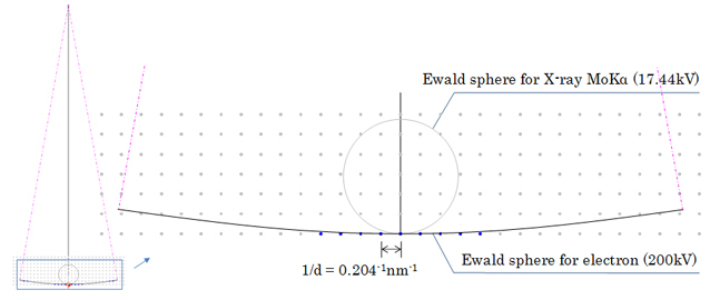 Ewald sphere