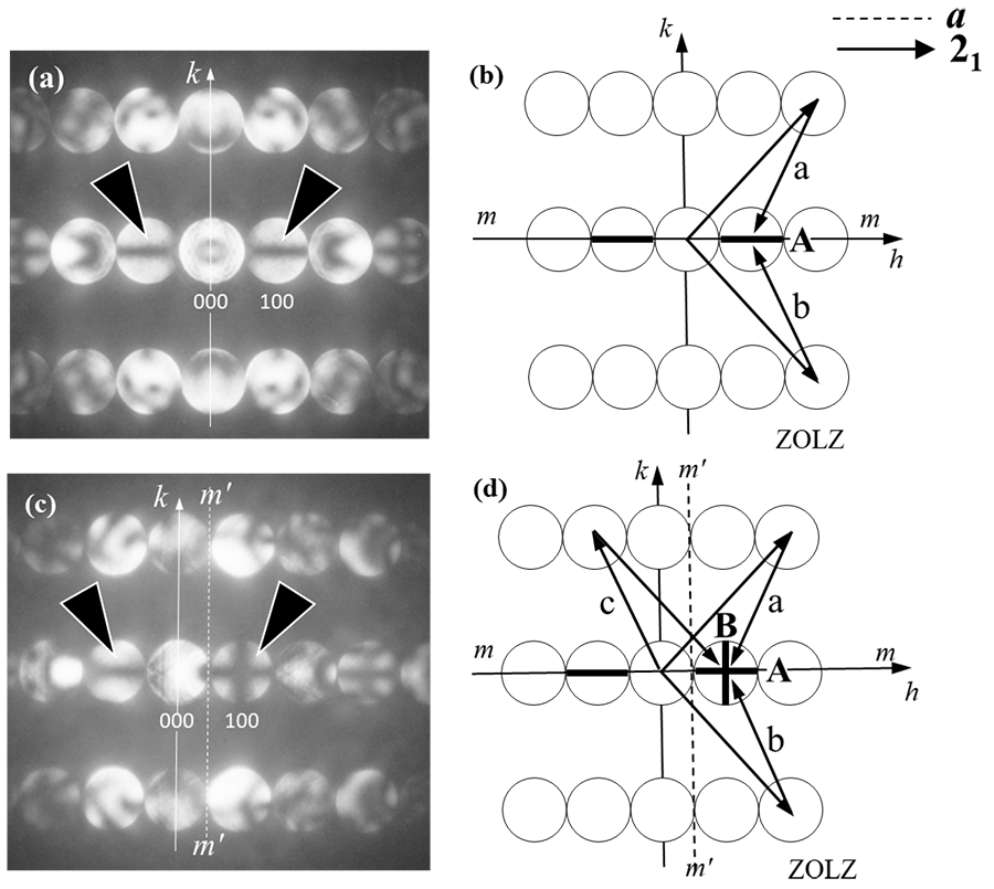 Umweganregung via the zeroth-order Laue zone reflections (ZOLZ reflections) and dynamical extinction (dark lines) appearing in the CBED patterns.