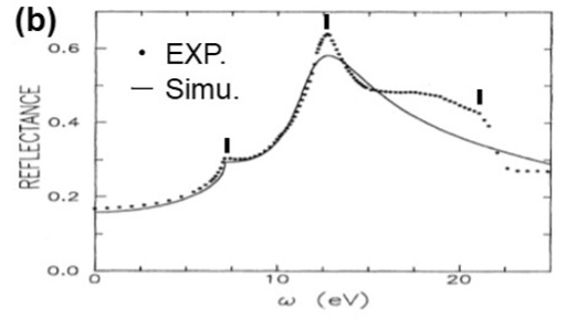 Fig. 2 (b)