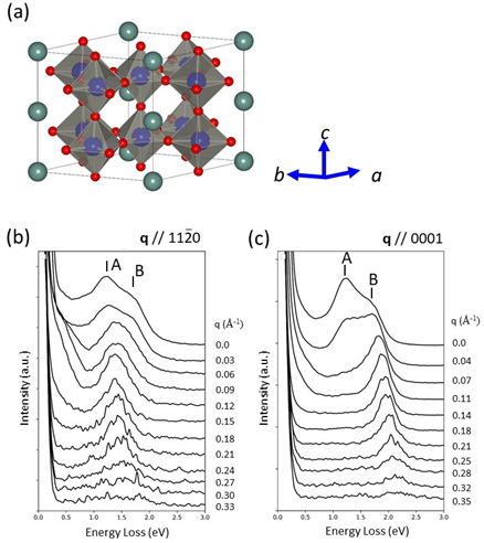 Fig. 3 (a) Crystal structure of hexagonal Cs0.33WO3.