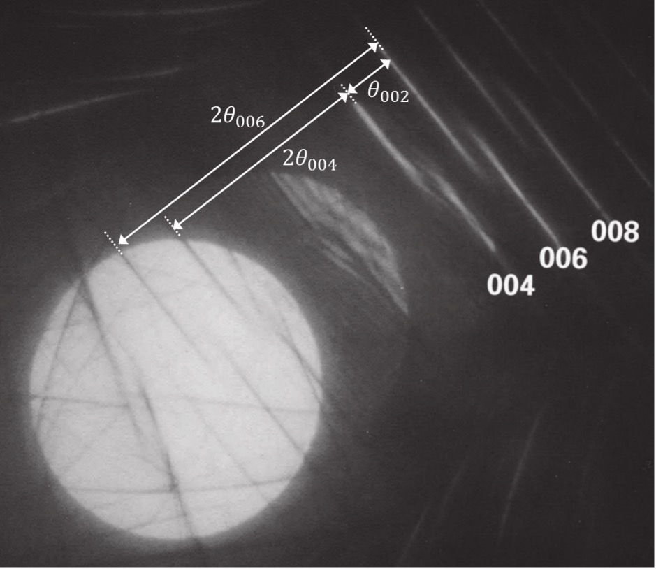 Fig. 3