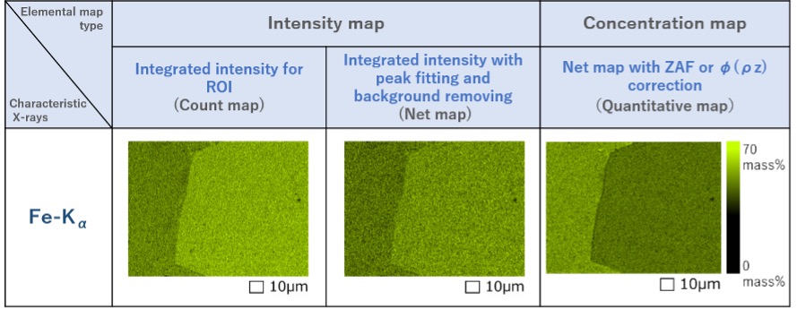 Fig. 6 Elemental maps of Fe obtained by the three methods.