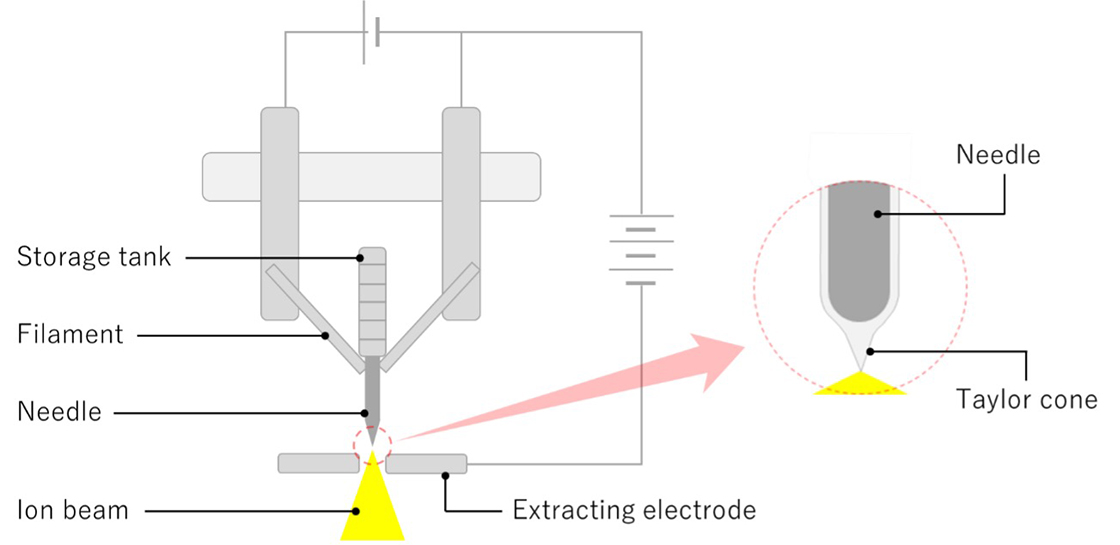 Fig. 2