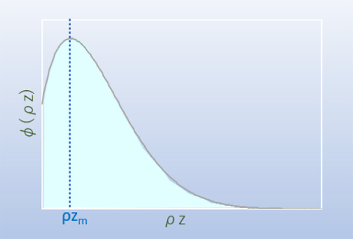 Generation function φ(ρz)