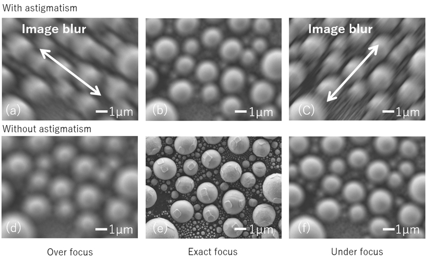 Fig. 4  Change in SEM images at different focal positions with astigmatism and without astigmatism.